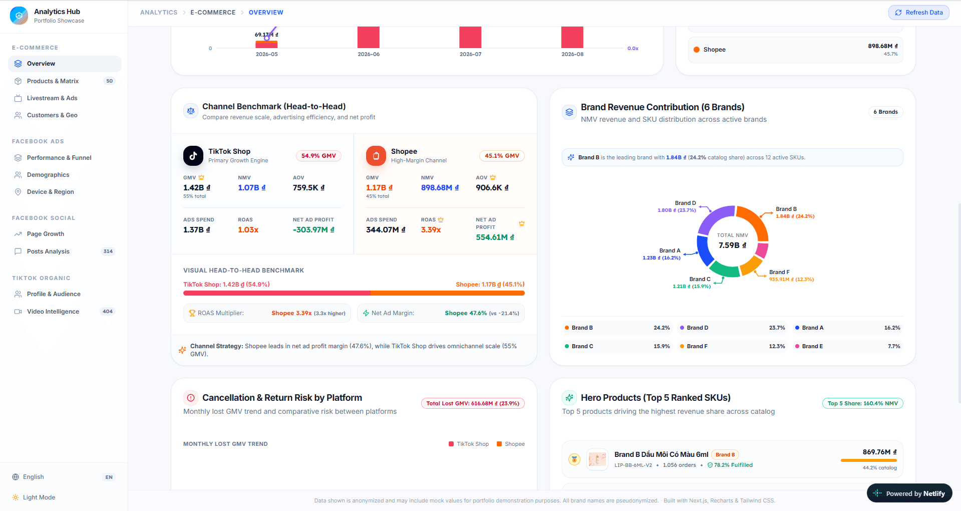 P01 Omnichannel Growth Analytics Delivery WebApp