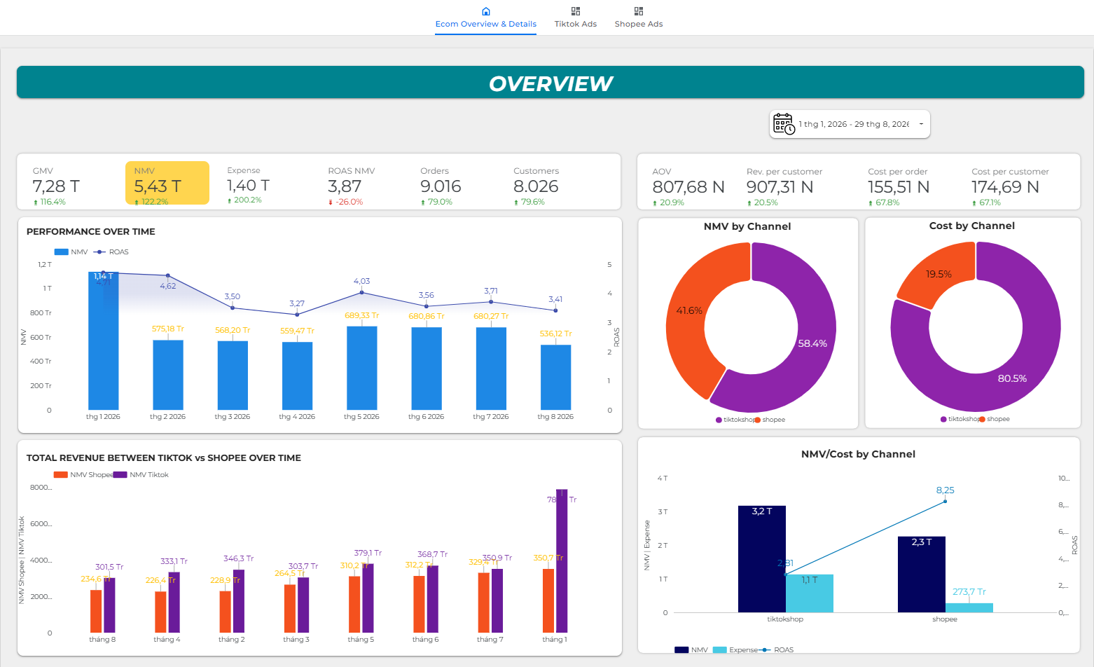 Multi-Platform E-Commerce Intelligence