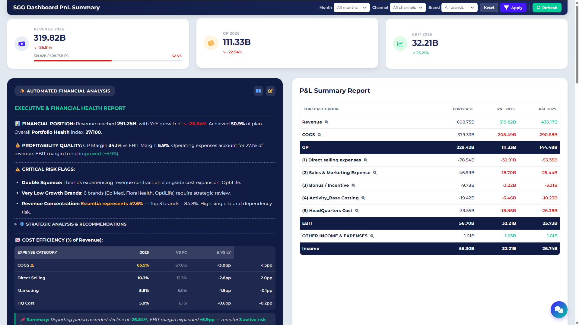Executive P&L Analytics & Strategic Growth Matrix WebApp